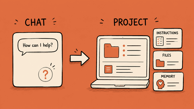 How to set up Claude Projects properly