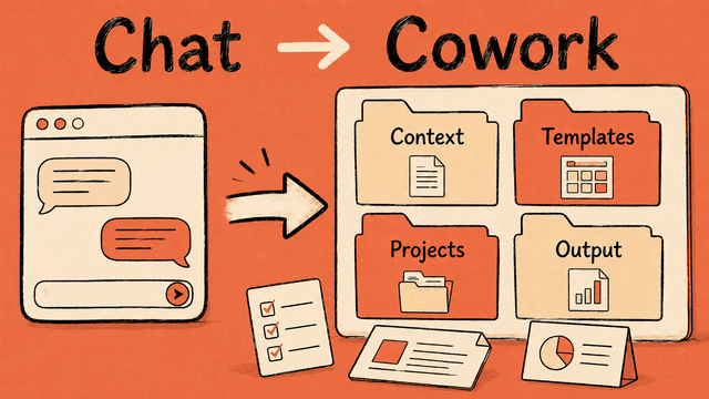 How to use Claude Cowork